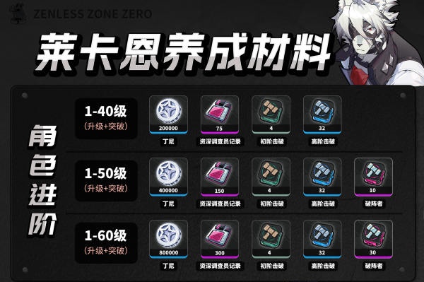 绝区零莱卡恩养成材料是什么