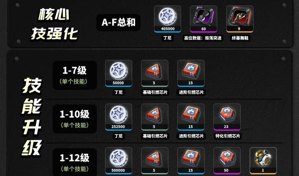 绝区零11号养成材料是什么