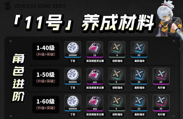 绝区零11号养成材料是什么