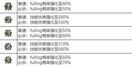 剑与骑士团雷维娜武魂怎么样