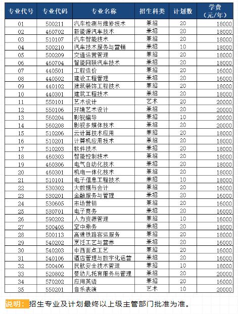 026无锡南洋职业技术学院提前招生计划"