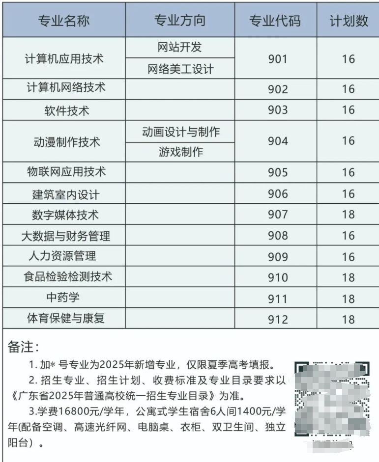 025潮汕职业技术学院春季高考招生学费多少钱一年-各专业收费标准"