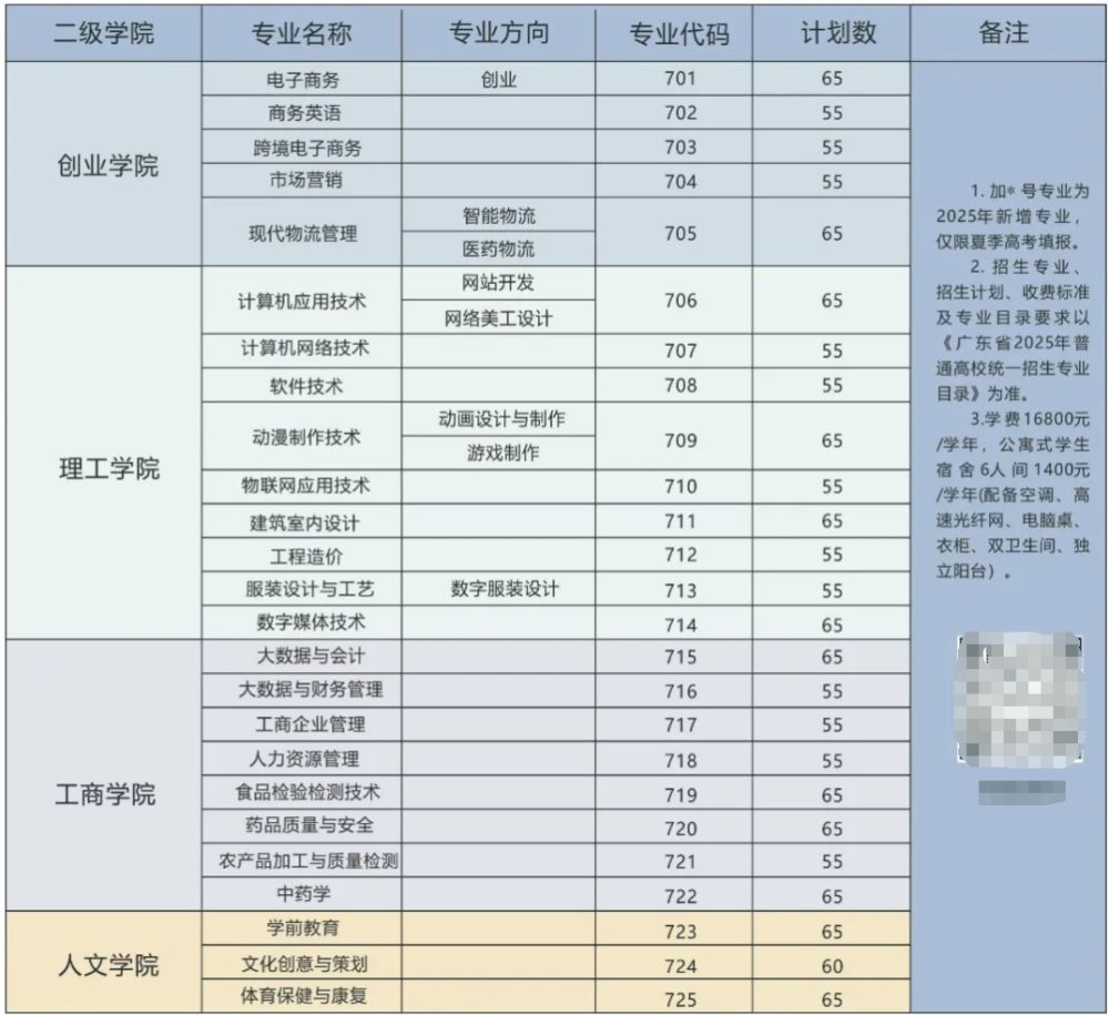 025潮汕职业技术学院春季高考招生学费多少钱一年-各专业收费标准"