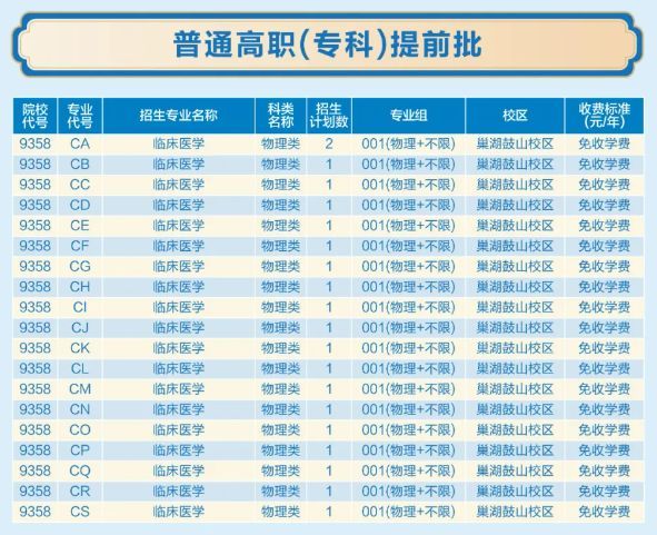 合肥职业技术学院招生计划-各专业招生人数是多少