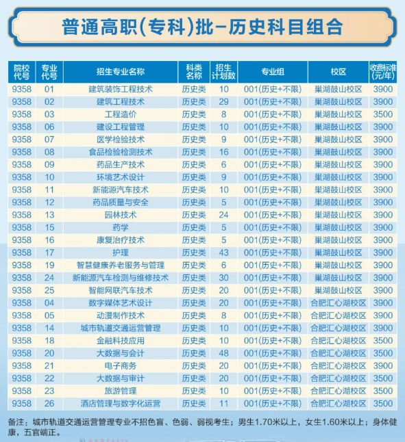 合肥职业技术学院招生计划-各专业招生人数是多少