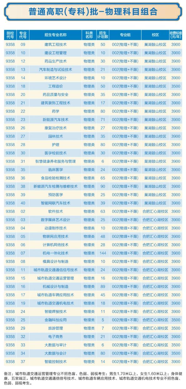 合肥职业技术学院招生计划-各专业招生人数是多少