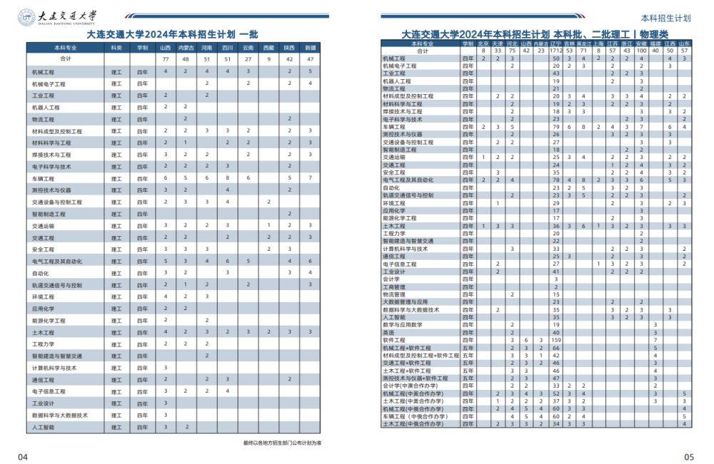 大连交通大学招生计划-各专业招生人数是多少