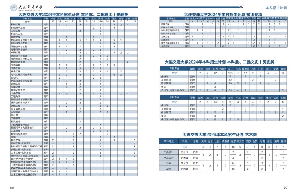 大连交通大学招生计划-各专业招生人数是多少