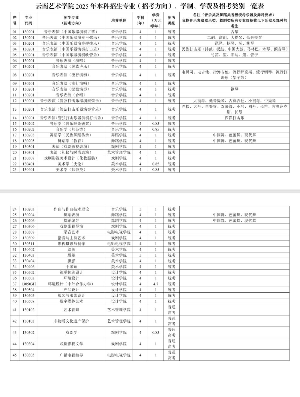 025云南艺术学院艺术类学费多少钱一年-各专业收费标准"